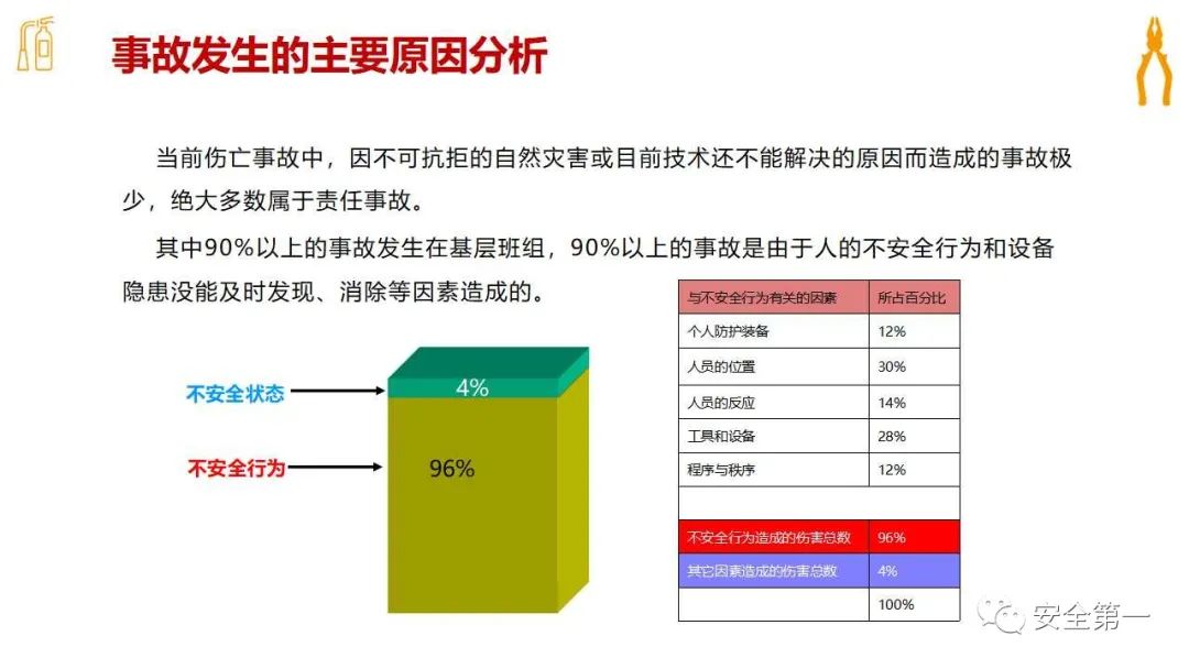 安全排查隐患数据存在哪些常见问题? 第3张 安全排查隐患数据存在哪些常见问题? 第3张