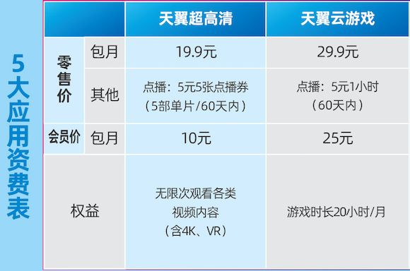 天翼云主机怎么买?天翼云主机租用价格 第3张 天翼云主机怎么买?天翼云主机租用价格 第3张