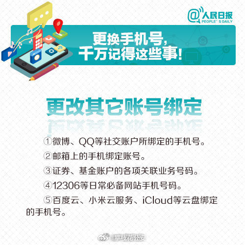 与宽带绑定的手机号码能注销吗?宽带绑定手机号解绑流程 第2张 与宽带绑定的手机号码能注销吗?宽带绑定手机号解绑流程 第2张