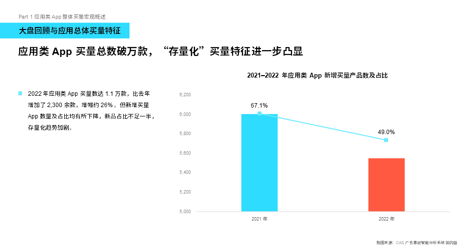 app开发市场需求大,是否预示着行业未来机遇更多? 第3张 app开发市场需求大,是否预示着行业未来机遇更多? 第3张
