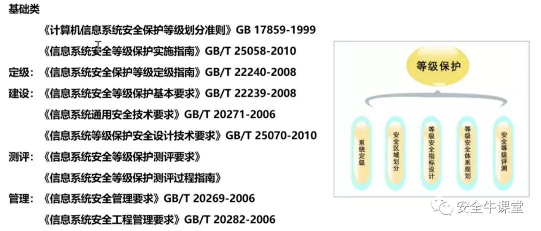 安全等级保护版本是什么?有哪些具体版本差异? 第2张 安全等级保护版本是什么?有哪些具体版本差异? 第2张