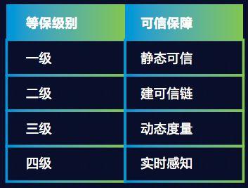 安全等级保护版本是什么?有哪些具体版本差异? 第3张 安全等级保护版本是什么?有哪些具体版本差异? 第3张