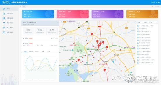 安全监测监控系统数据异常记录该怎么高效排查处理? 第1张 安全监测监控系统数据异常记录该怎么高效排查处理? 第1张