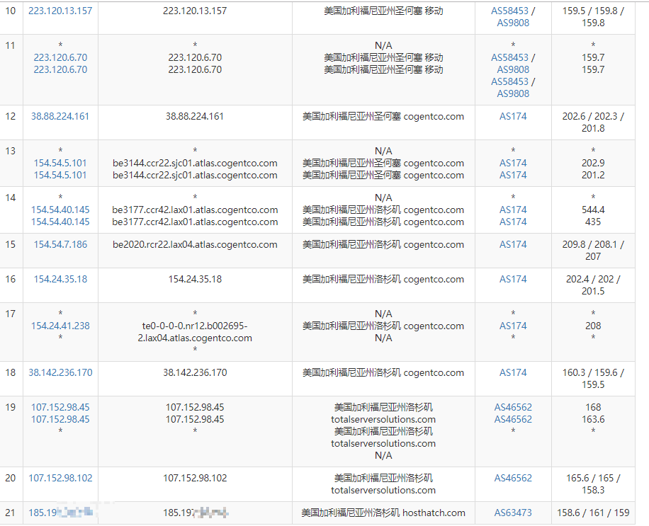 hosthatch-年付30刀/KVM/1.5G内存/10gSSD/500g流量/洛杉矶 第2张 hosthatch-年付30刀/KVM/1.5G内存/10gSSD/500g流量/洛杉矶 第2张