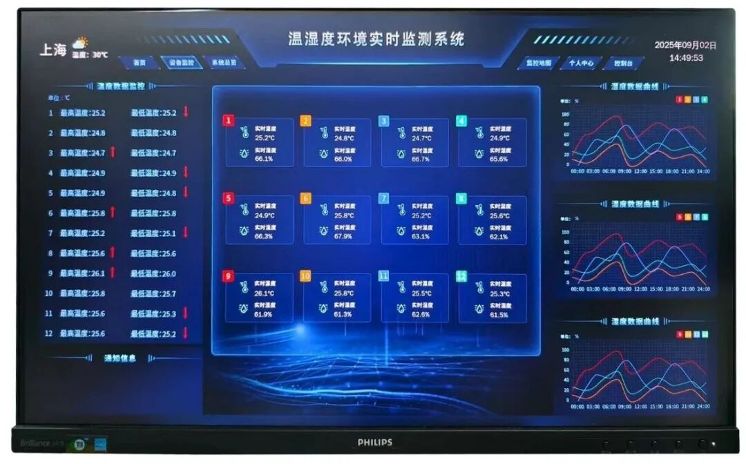安全监测监控系统数据异常记录该怎么高效排查处理? 第2张 安全监测监控系统数据异常记录该怎么高效排查处理? 第2张