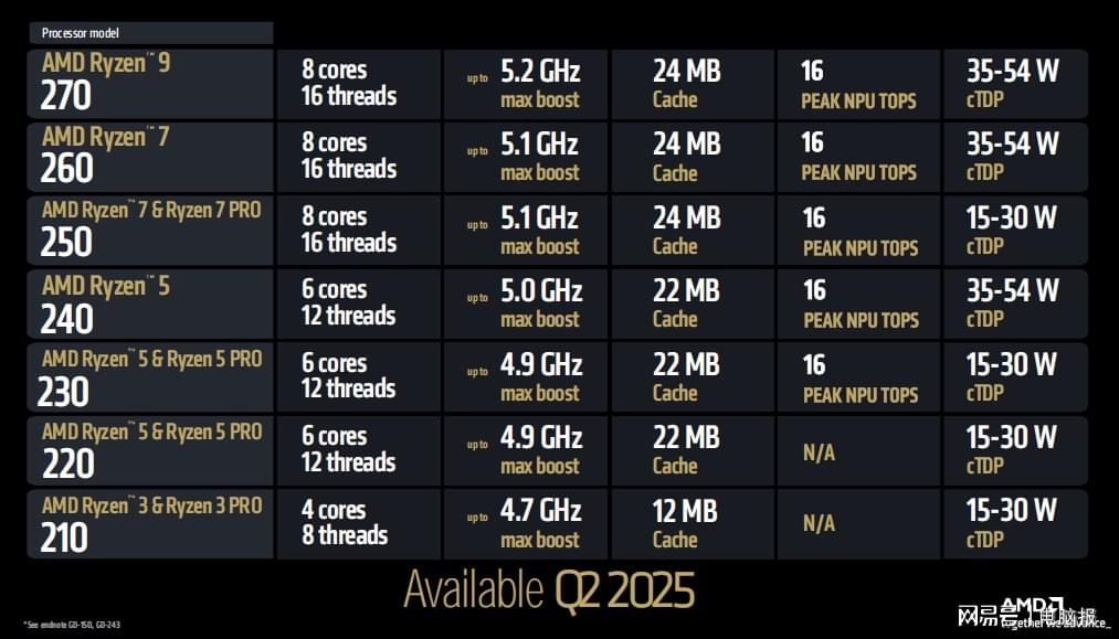 #黑五# iwebfusion:美国独服低至$45/月,e3/e5/I7/Gold/Platinum、AMD Ryzen 9 9950X/EPYC 9754等多种配置 第2张 #黑五# iwebfusion:美国独服低至$45/月,e3/e5/I7/Gold/Platinum、AMD Ryzen 9 9950X/EPYC 9754等多种配置 第2张
