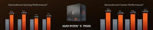 #黑五# iwebfusion:美国独服低至$45/月,e3/e5/I7/Gold/Platinum、AMD Ryzen 9 9950X/EPYC 9754等多种配置 第3张 #黑五# iwebfusion:美国独服低至$45/月,e3/e5/I7/Gold/Platinum、AMD Ryzen 9 9950X/EPYC 9754等多种配置 第3张