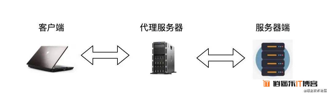 服务器转发技术是什么,服务器转发技术怎么配置 第3张 服务器转发技术是什么,服务器转发技术怎么配置 第3张
