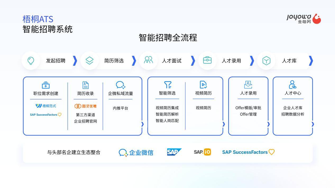 #黑五# hostwinds:虚拟主机/VPS-6折优惠(美国/荷兰),免费换IP,IPv4提供512个C段,行业最便宜的全管理服务 第3张 #黑五# hostwinds:虚拟主机/VPS-6折优惠(美国/荷兰),免费换IP,IPv4提供512个C段,行业最便宜的全管理服务 第3张