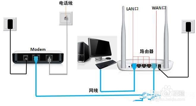 宽带怎么装无线路由器,路由器安装连接方法 第2张 宽带怎么装无线路由器,路由器安装连接方法 第2张