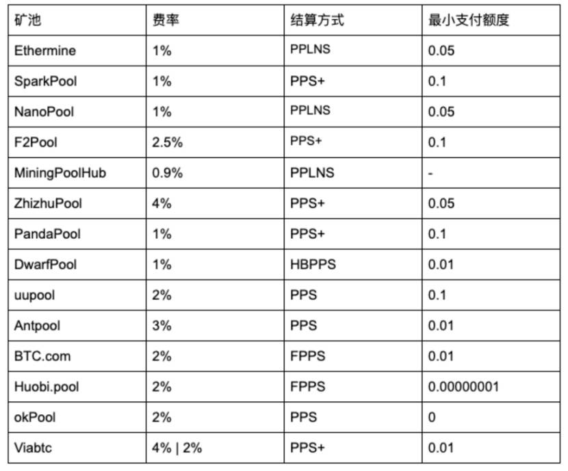 服务器被生产真的会额外消耗大量流量吗? 第1张 服务器被生产真的会额外消耗大量流量吗? 第1张