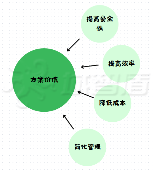 安全移动存储介质应由哪些人员负责管理使用? 第1张 安全移动存储介质应由哪些人员负责管理使用? 第1张