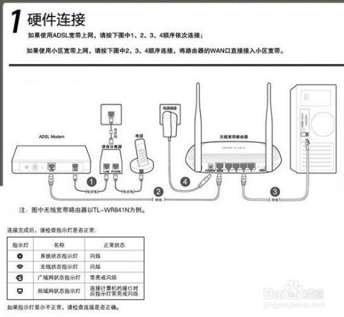 宽带怎么装无线路由器,路由器安装连接方法 第3张 宽带怎么装无线路由器,路由器安装连接方法 第3张