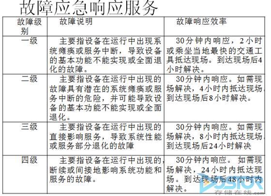 安全应急响应价格多少?不同服务差异大吗? 第1张 安全应急响应价格多少?不同服务差异大吗? 第1张