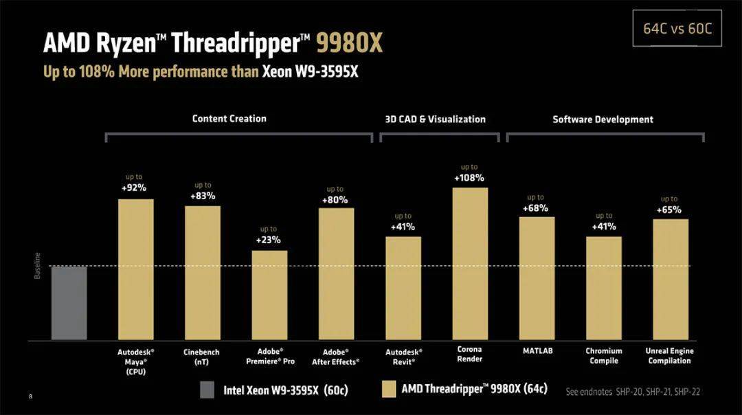 spartanhost怎么样?阿什本高性能AMD Ryzen平台VPS测评
