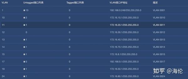 玩外服宽带怎么选择?玩外服宽带推荐 第3张 玩外服宽带怎么选择?玩外服宽带推荐 第3张