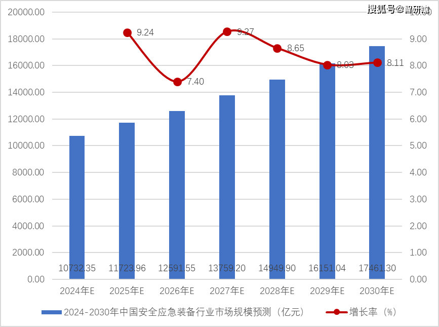 安全急停开关行业数据报告,2023-2030年市场规模与增长趋势如何? 第2张 安全急停开关行业数据报告,2023-2030年市场规模与增长趋势如何? 第2张