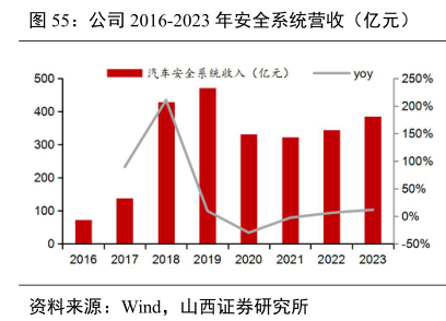 安全急停开关行业数据报告,2023-2030年市场规模与增长趋势如何? 第1张 安全急停开关行业数据报告,2023-2030年市场规模与增长趋势如何? 第1张