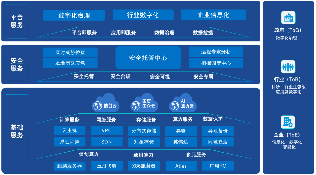 安全的数据库云解决方案概览下载,有哪些核心优势? 第1张 安全的数据库云解决方案概览下载,有哪些核心优势? 第1张