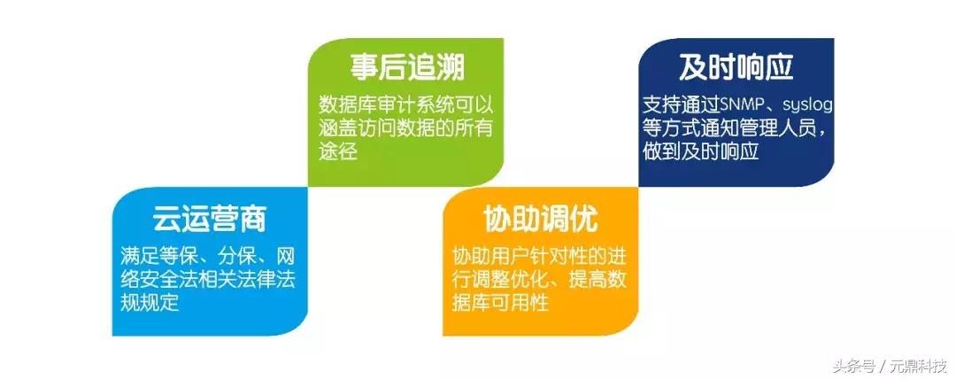 安全的数据库云解决方案概览下载,有哪些核心优势? 第3张 安全的数据库云解决方案概览下载,有哪些核心优势? 第3张