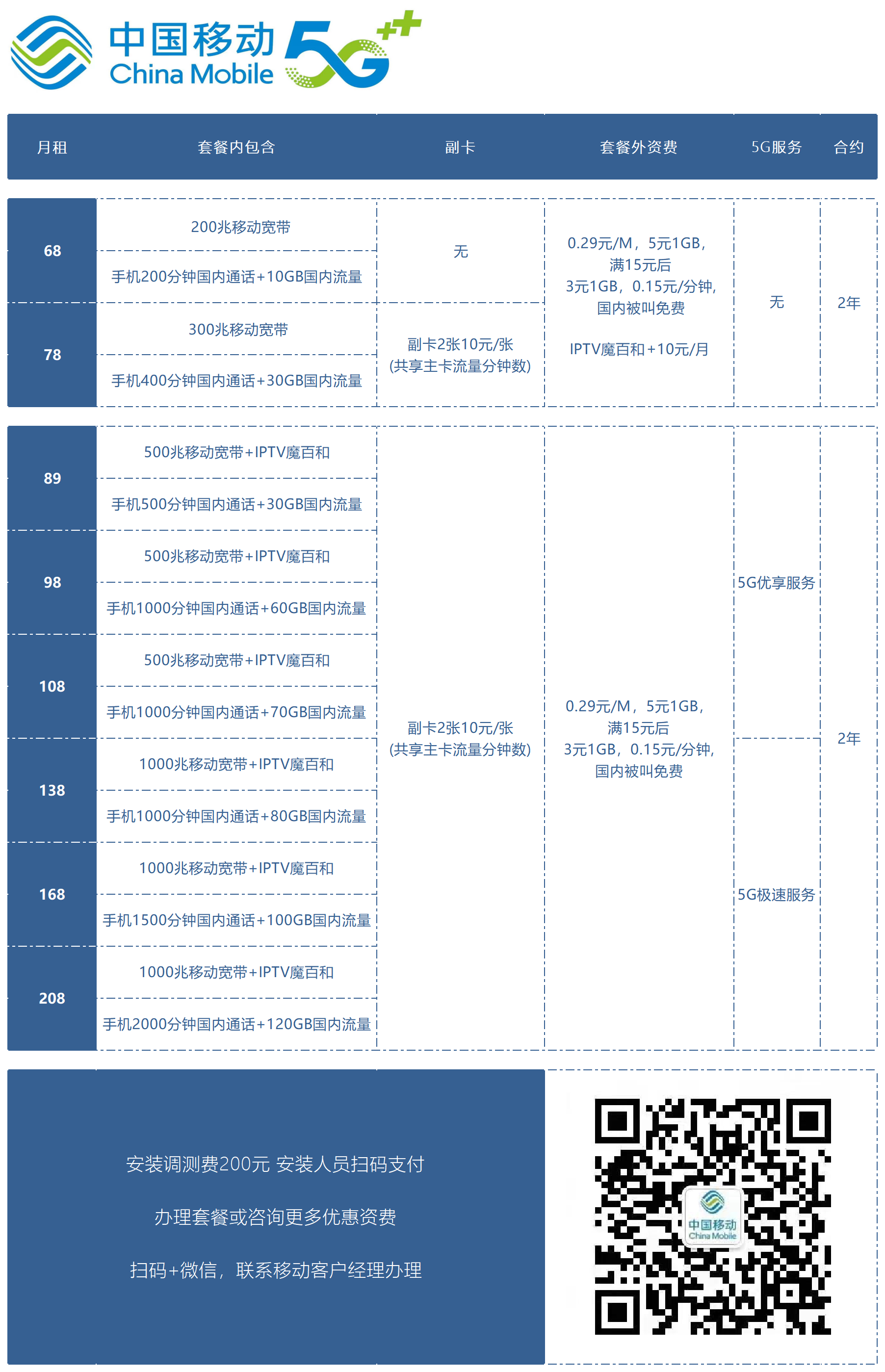 玩游戏移动宽带怎么样,移动宽带玩游戏卡不卡 第3张 玩游戏移动宽带怎么样,移动宽带玩游戏卡不卡 第3张