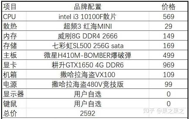 2500元左右主机配置怎么配?2500元性价比最高的电脑主机配置单推荐 第2张 2500元左右主机配置怎么配?2500元性价比最高的电脑主机配置单推荐 第2张