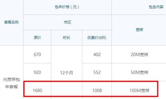 移动宽带50M怎么样?50M宽带网速慢吗 第3张 移动宽带50M怎么样?50M宽带网速慢吗 第3张