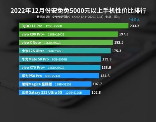 那款手机配置如此出色?性价比高吗?值得购买吗? 第2张 那款手机配置如此出色?性价比高吗?值得购买吗? 第2张