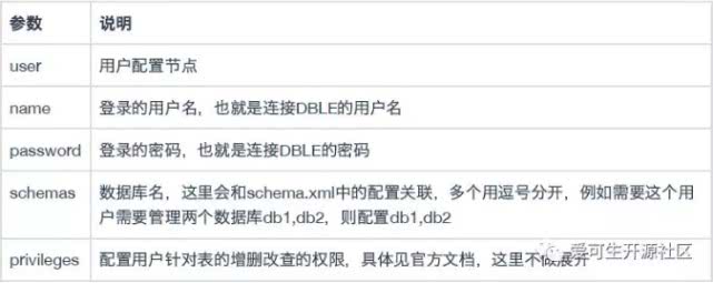 分布式消息中间件怎么用?新手入门必看实战指南! 第3张 分布式消息中间件怎么用?新手入门必看实战指南! 第3张