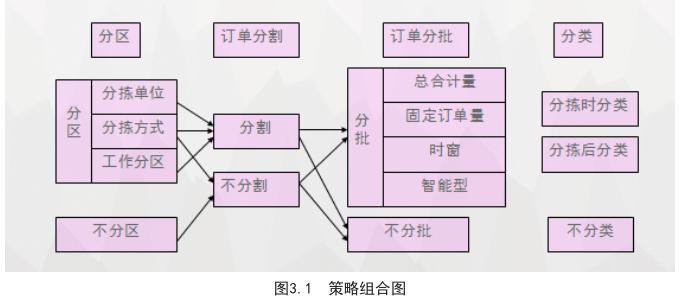 分拣存储与面向对象组合如何提升仓储系统效率? 第3张 分拣存储与面向对象组合如何提升仓储系统效率? 第3张