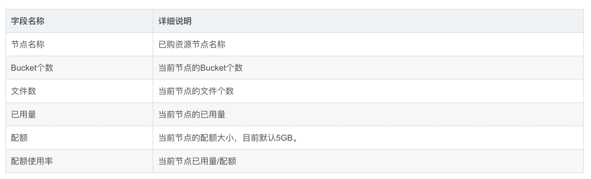 CDN日九五峰值与月九五峰值,有何差异与关联? 第2张 CDN日九五峰值与月九五峰值,有何差异与关联? 第2张