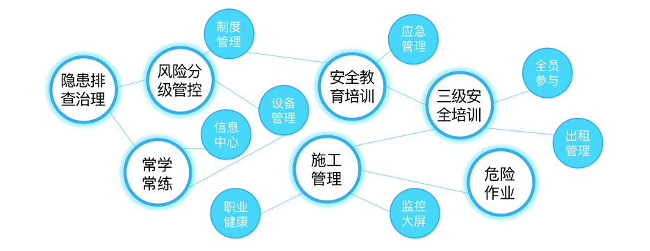 安全管理1212活动具体指什么,如何有效落地实施? 第3张 安全管理1212活动具体指什么,如何有效落地实施? 第3张