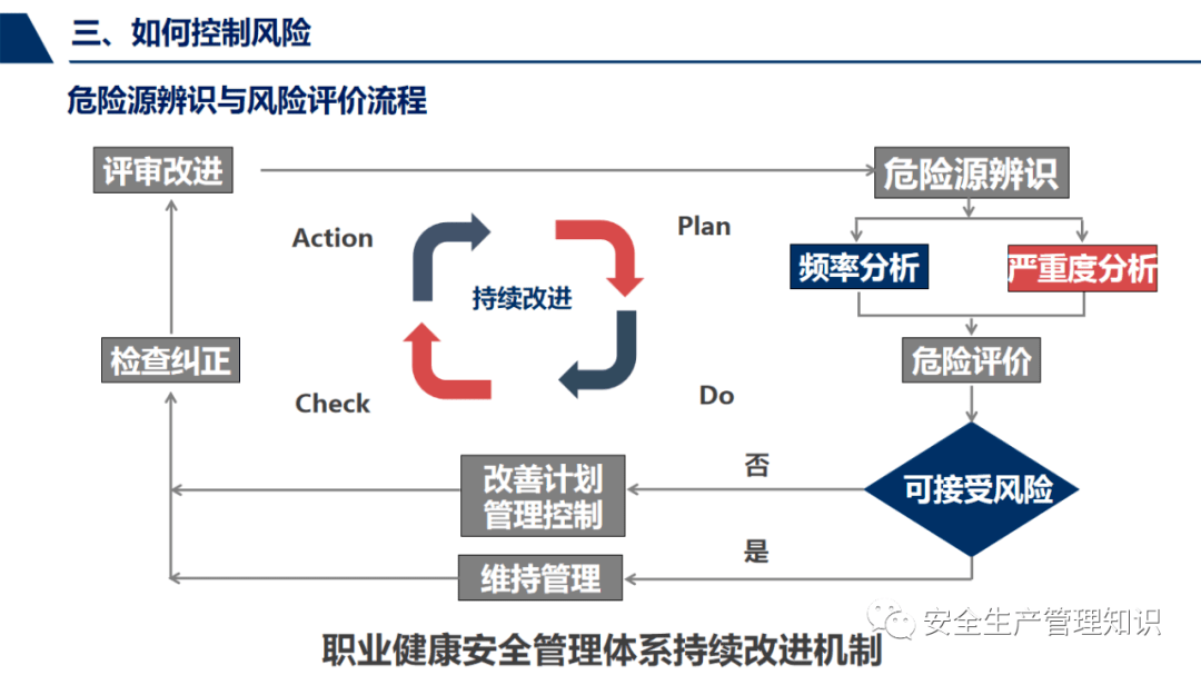 安全管理1212活动具体指什么,如何有效落地实施? 第2张 安全管理1212活动具体指什么,如何有效落地实施? 第2张
