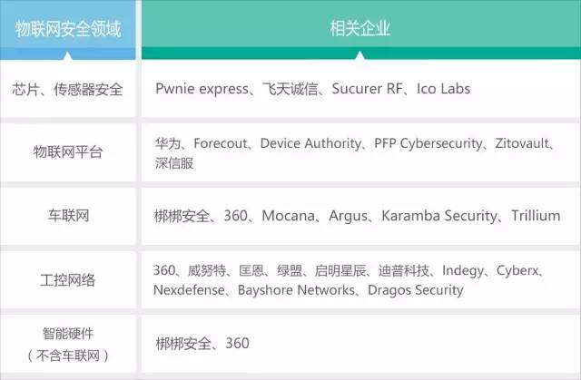 安全大会物联网如何保障海量设备安全？