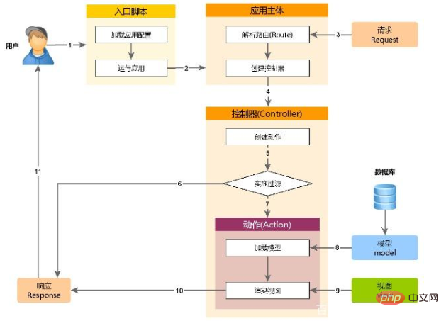 如何在yii2框架中正确获取和配置关键参数的详细疑问解答? 第3张 如何在yii2框架中正确获取和配置关键参数的详细疑问解答? 第3张