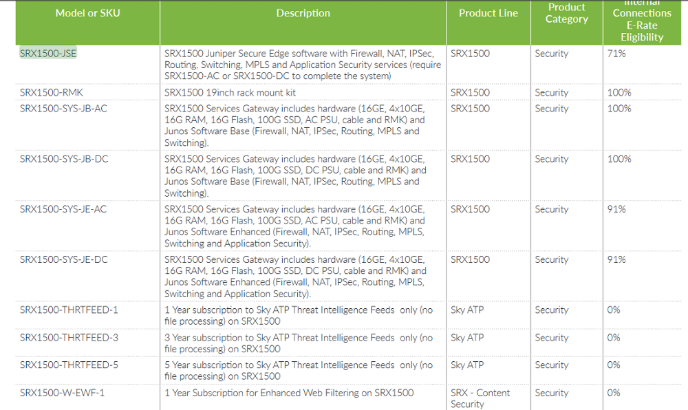 Juniper SRX240配置过程中遇到哪些常见疑问和难点? 第1张 Juniper SRX240配置过程中遇到哪些常见疑问和难点? 第1张