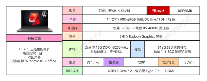 4000元预算内,如何挑选性价比最高的电脑配置?长篇攻略揭秘! 第3张 4000元预算内,如何挑选性价比最高的电脑配置?长篇攻略揭秘! 第3张