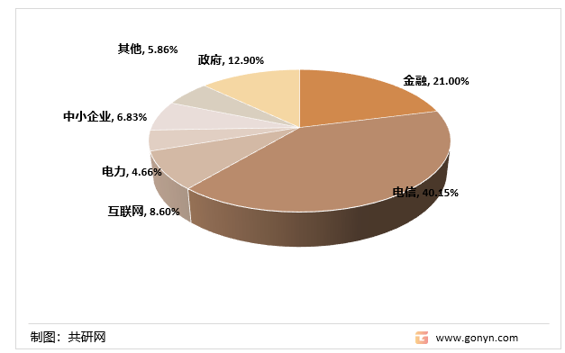 服务器运维管理技术发展趋势是什么?未来运维技术发展方向解析 第1张 服务器运维管理技术发展趋势是什么?未来运维技术发展方向解析 第1张