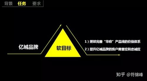 如何通过PR网站精准定位目标客户以提升品牌影响力? 第2张 如何通过PR网站精准定位目标客户以提升品牌影响力? 第2张