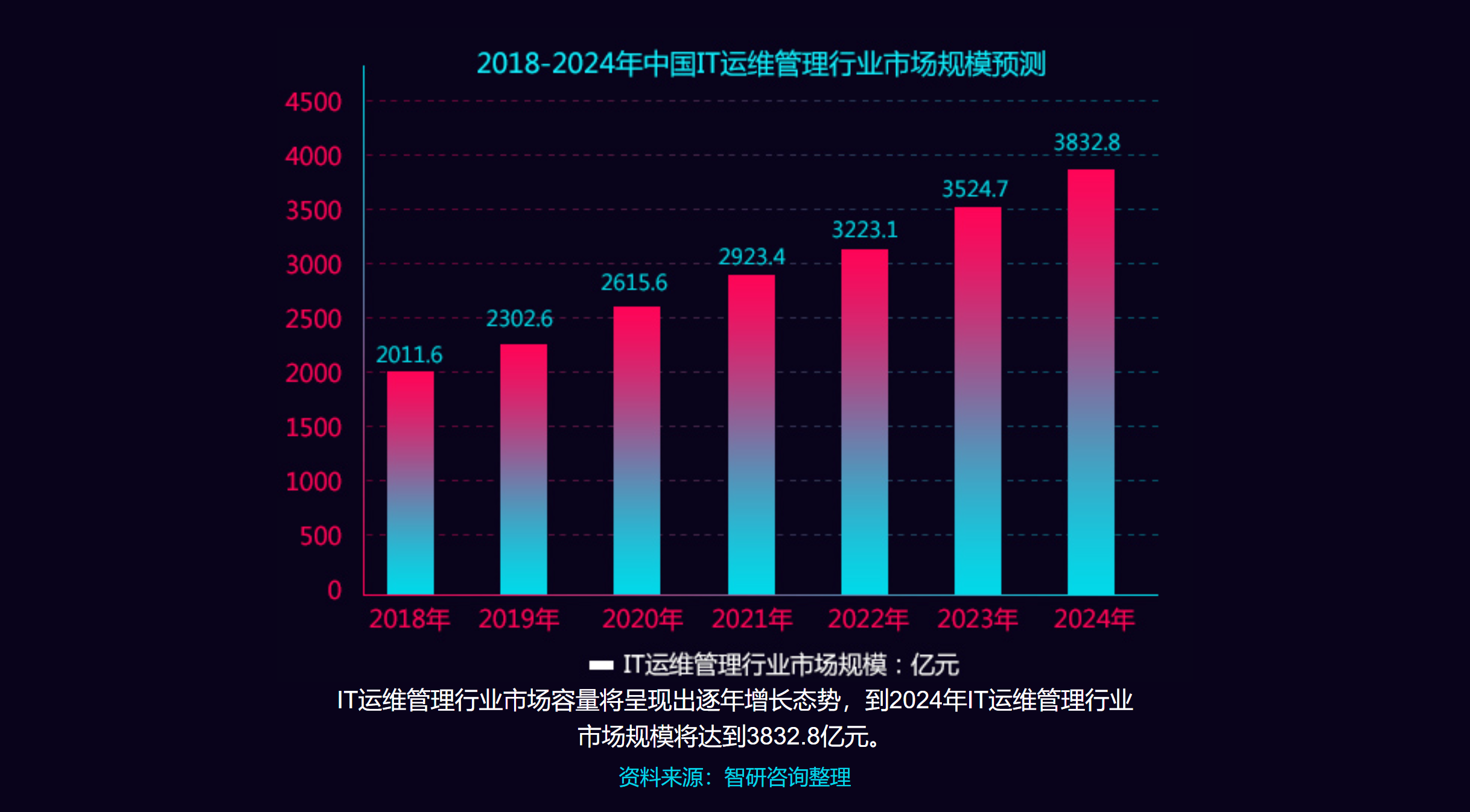 服务器运维管理技术发展趋势是什么?未来运维技术发展方向解析 第2张 服务器运维管理技术发展趋势是什么?未来运维技术发展方向解析 第2张