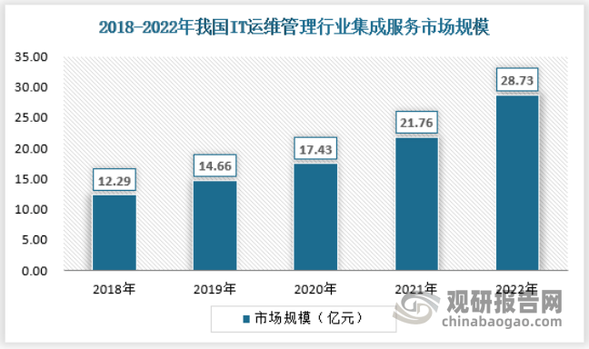 服务器运维管理技术发展趋势是什么?未来运维技术发展方向解析 第3张 服务器运维管理技术发展趋势是什么?未来运维技术发展方向解析 第3张