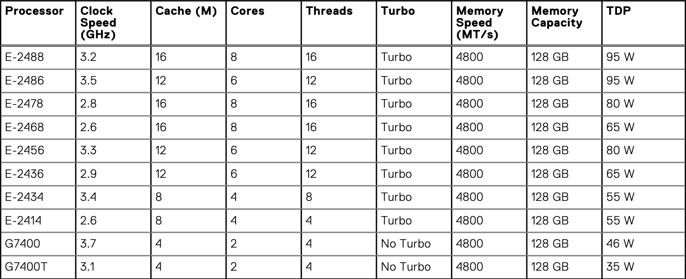 #台湾服务器# serverfield-$169/E5-2407/16g内存/250gSSD/不限流量 第1张 #台湾服务器# serverfield-$169/E5-2407/16g内存/250gSSD/不限流量 第1张