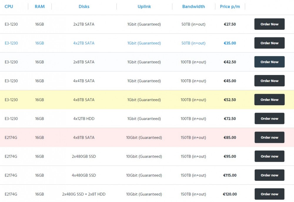 #台湾服务器# serverfield-$169/E5-2407/16g内存/250gSSD/不限流量 第2张 #台湾服务器# serverfield-$169/E5-2407/16g内存/250gSSD/不限流量 第2张