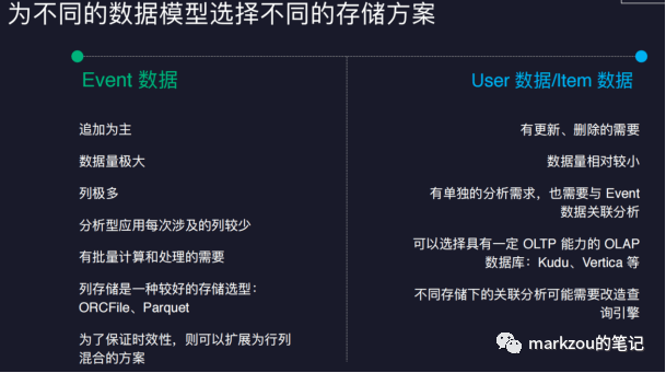 非关系型数据库优惠活动,你错过了哪些性价比高的选择? 第2张 非关系型数据库优惠活动,你错过了哪些性价比高的选择? 第2张