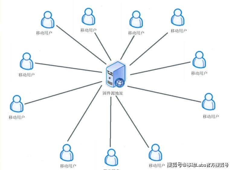 终端配置账号密码,为何操作复杂度不一,有哪些优化建议? 第1张 终端配置账号密码,为何操作复杂度不一,有哪些优化建议? 第1张
