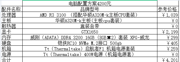 美工电脑配置要求,专业美工必备,如何选择合适的配置? 第2张 美工电脑配置要求,专业美工必备,如何选择合适的配置? 第2张