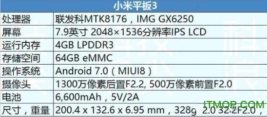 怎么看平板的配置?平板电脑配置参数怎么看详解 第2张 怎么看平板的配置?平板电脑配置参数怎么看详解 第2张