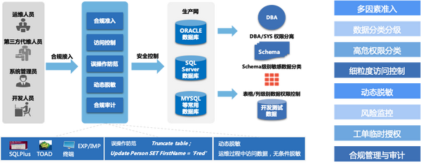 安全大数据具体能解决哪些企业安全痛点? 第3张 安全大数据具体能解决哪些企业安全痛点? 第3张