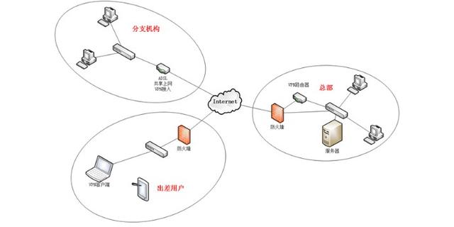 分布式系统与计算机网络,如何协同实现高效通信? 第1张 分布式系统与计算机网络,如何协同实现高效通信? 第1张