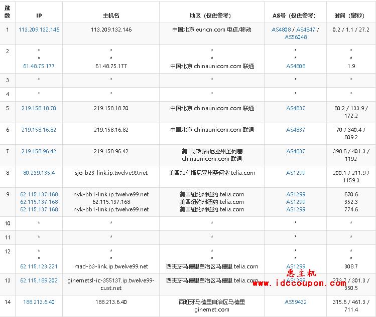 VaiCDN:大带宽,高防御,免备案/免实名,移动屏蔽处理,支持大陆节点 第2张 VaiCDN:大带宽,高防御,免备案/免实名,移动屏蔽处理,支持大陆节点 第2张